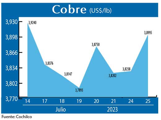 COBRE 25 07