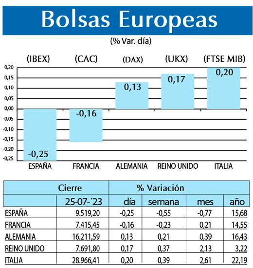Bolsas Europeas