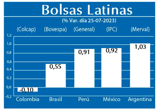 Bolsas Latinas