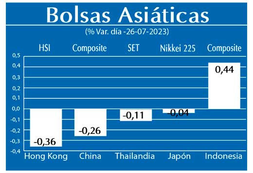 Bolsas Asiaticas