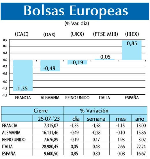 Bolsas Europeas
