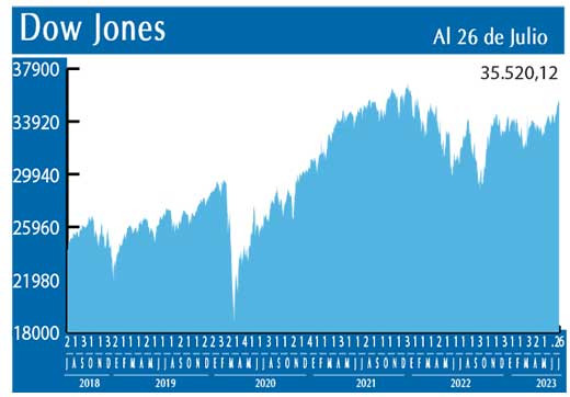 Dow Jones
