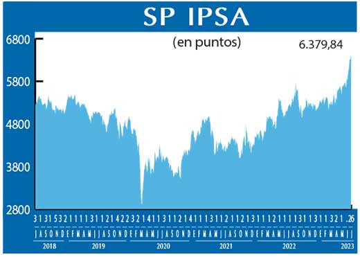 SP IPSA