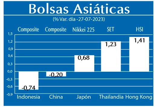 Bolsas Asiaticas