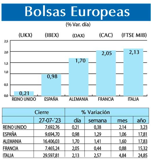 Bolsas Europeas