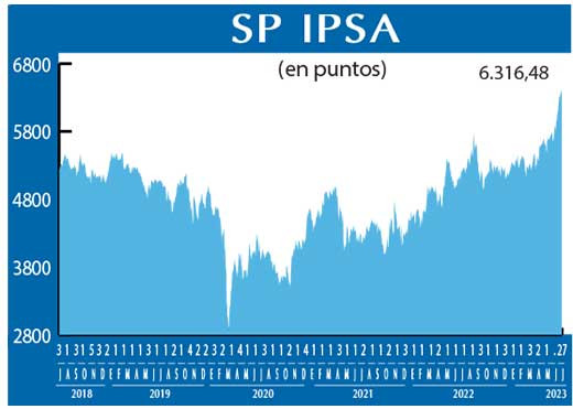SP IPSA