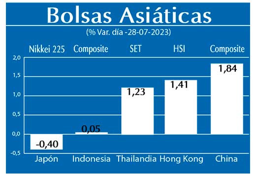 Bolsas Asiaticas