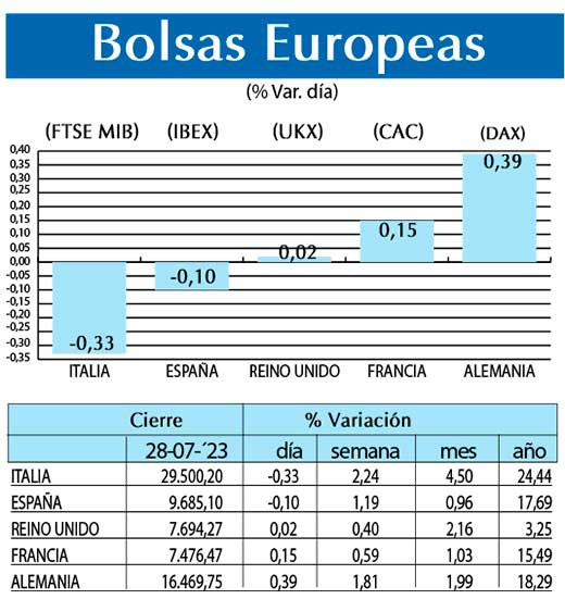 Bolsas Europeas