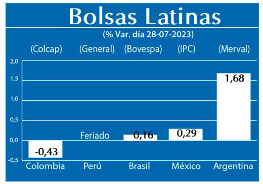 Bolsas Latinas