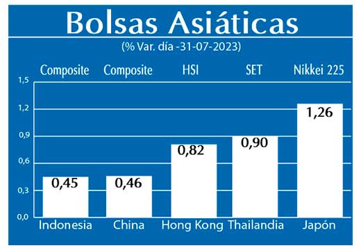 Bolsas Asiaticas