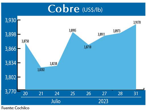 COBRE 31 07