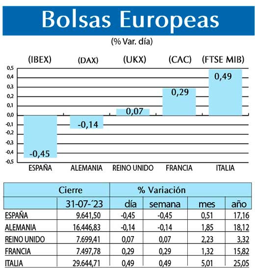 Bolsas Europeas