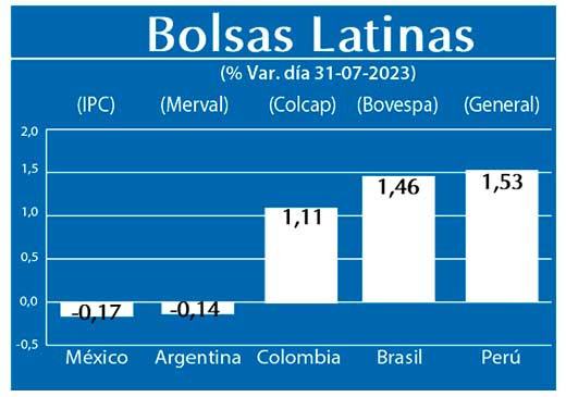 Bolsas Latinas