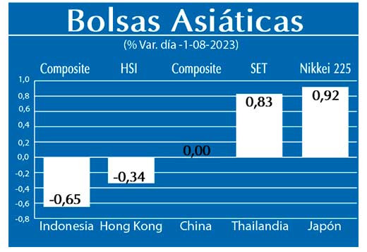 Bolsas Asiaticas