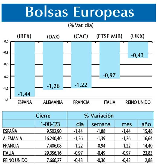 Bolsas Europeas