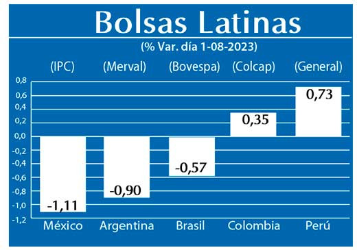 Bolsas Latinas