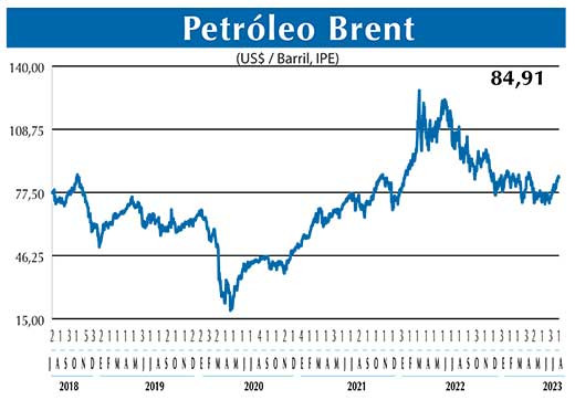 BRENT