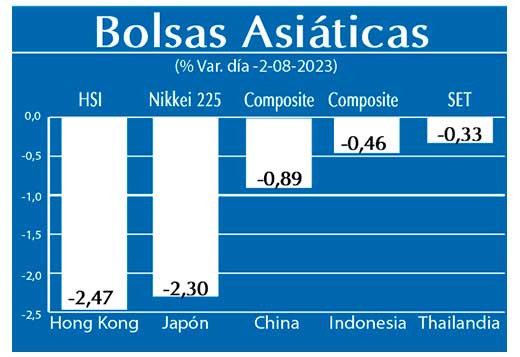 Bolsas Asiaticas