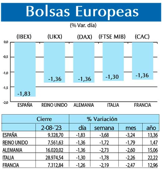 Bolsas Europeas
