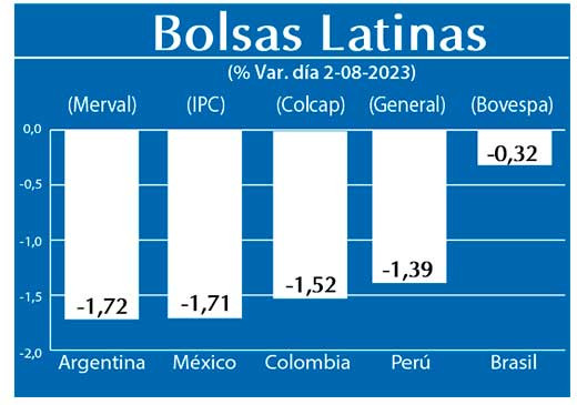 Bolsas Latinas