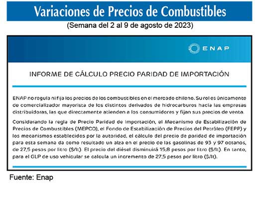 Gasolinas de 93 y 97 octanos 