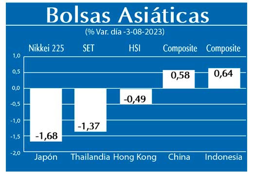 Bolsas Asiaticas