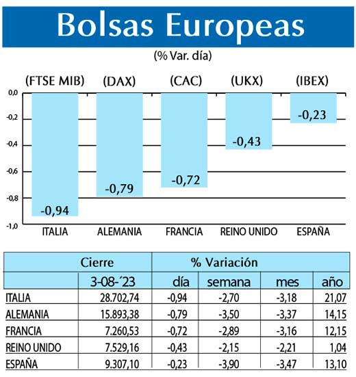 Bolsas Europeas