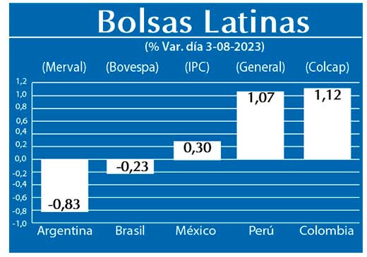 Bolsas Latinas