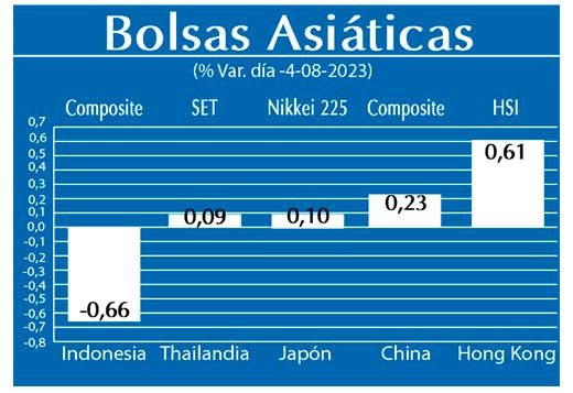 Bolsas Asiaticas