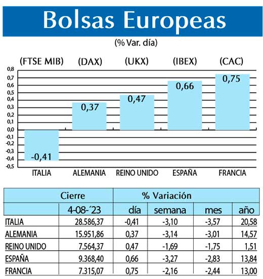 Bolsas Europeas