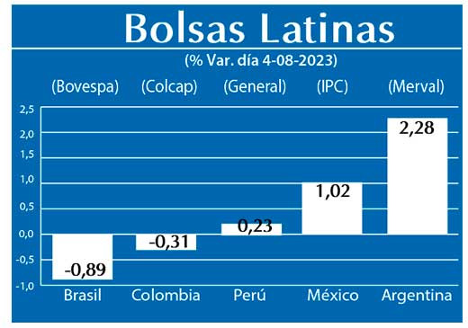 Bolsas Latinas