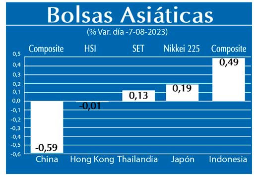 Bolsas Asiaticas
