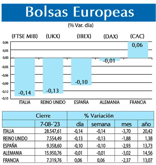Bolsas Europeas