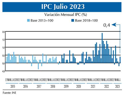 IPC Chico jul23