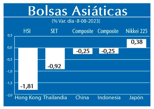 Bolsas Asiaticas