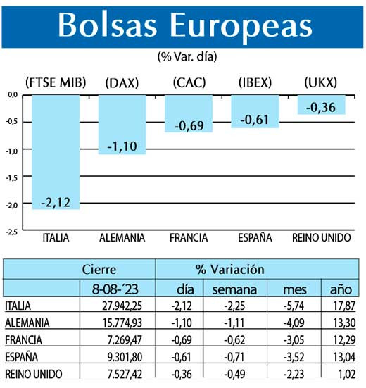 Bolsas Europeas