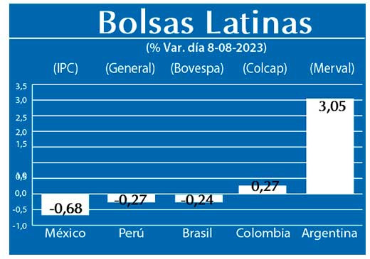 Bolsas Latinas