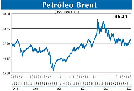 BRENT