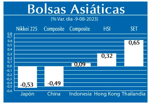 Bolsas Asiaticas