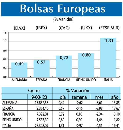 Bolsas Europeas