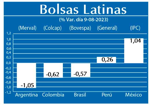 Bolsas Latinas
