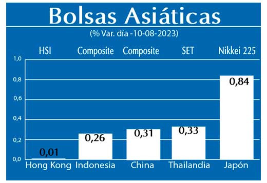Bolsas Asiaticas