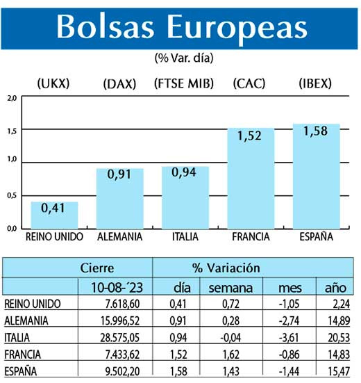 Bolsas Europeas