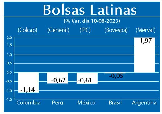 Bolsas Latinas
