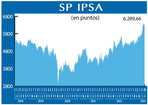 SP IPSA