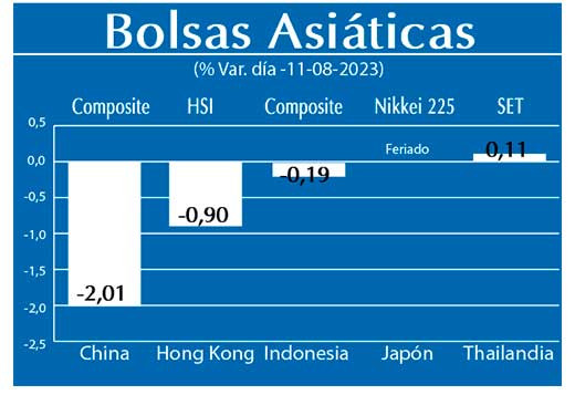 Bolsas Asiaticas