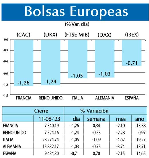 Bolsas Europeas