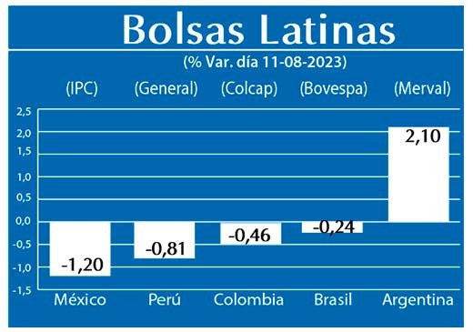 Bolsas Latinas