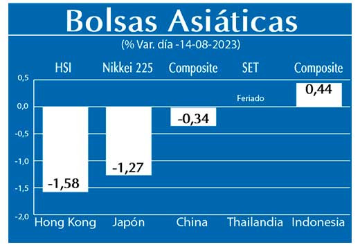 Bolsas Asiaticas