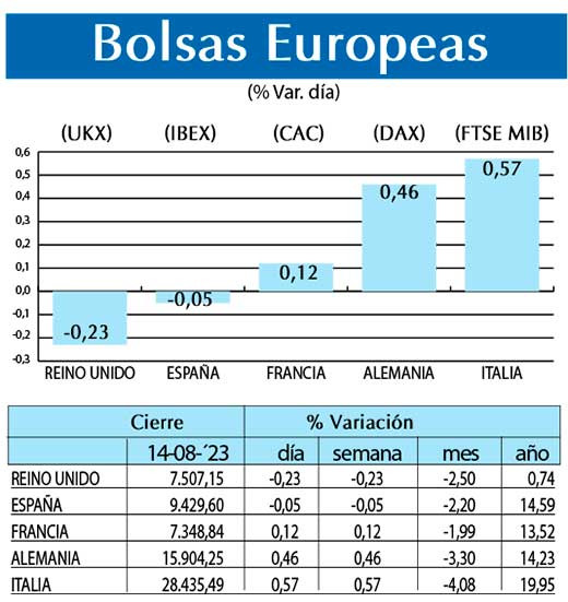 Bolsas Europeas